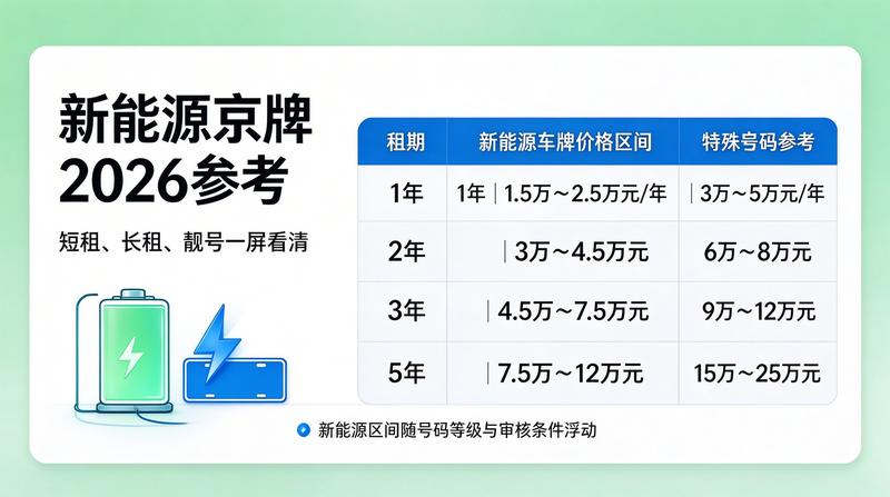 合规租赁流程